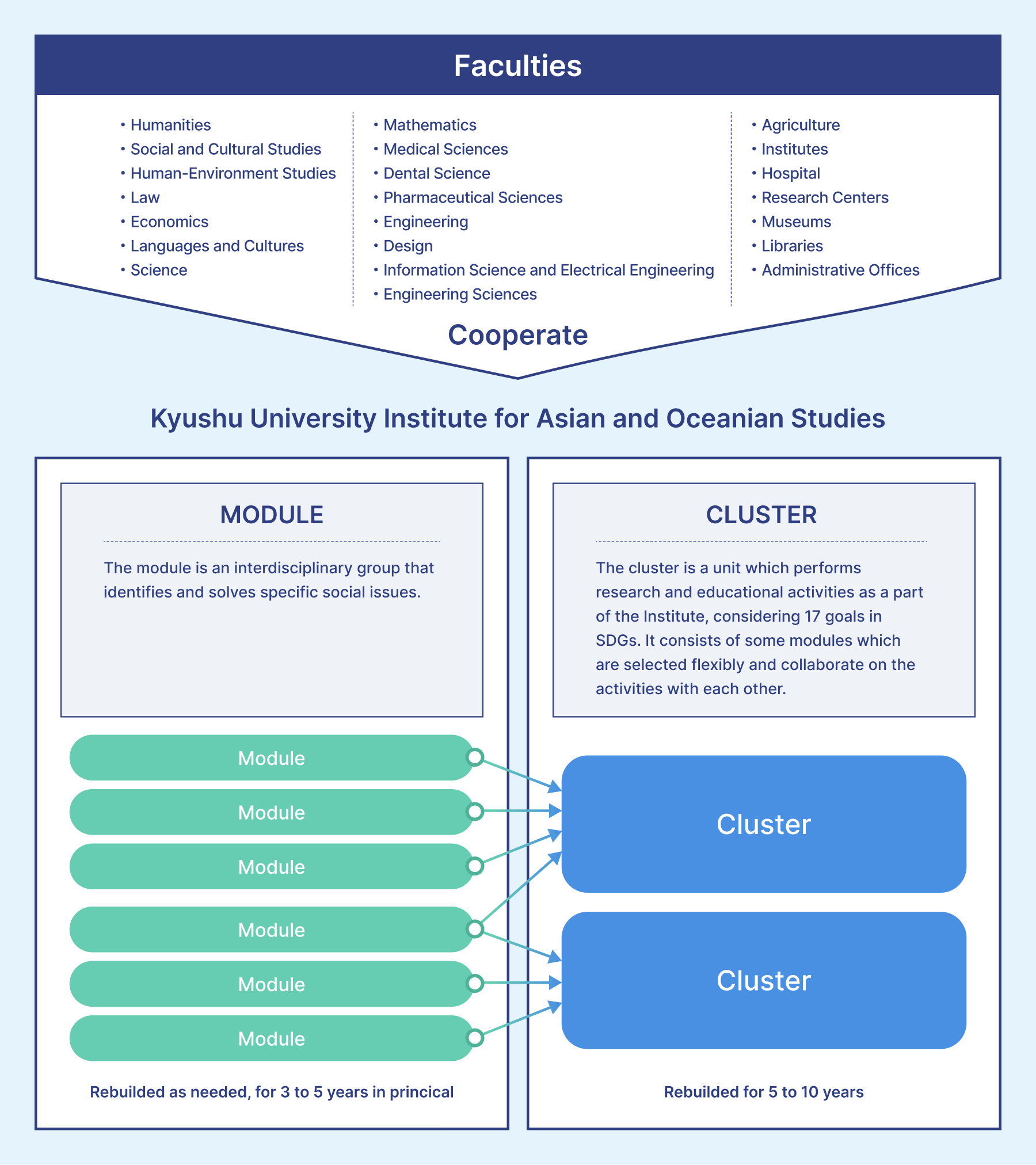 Participating Cluster