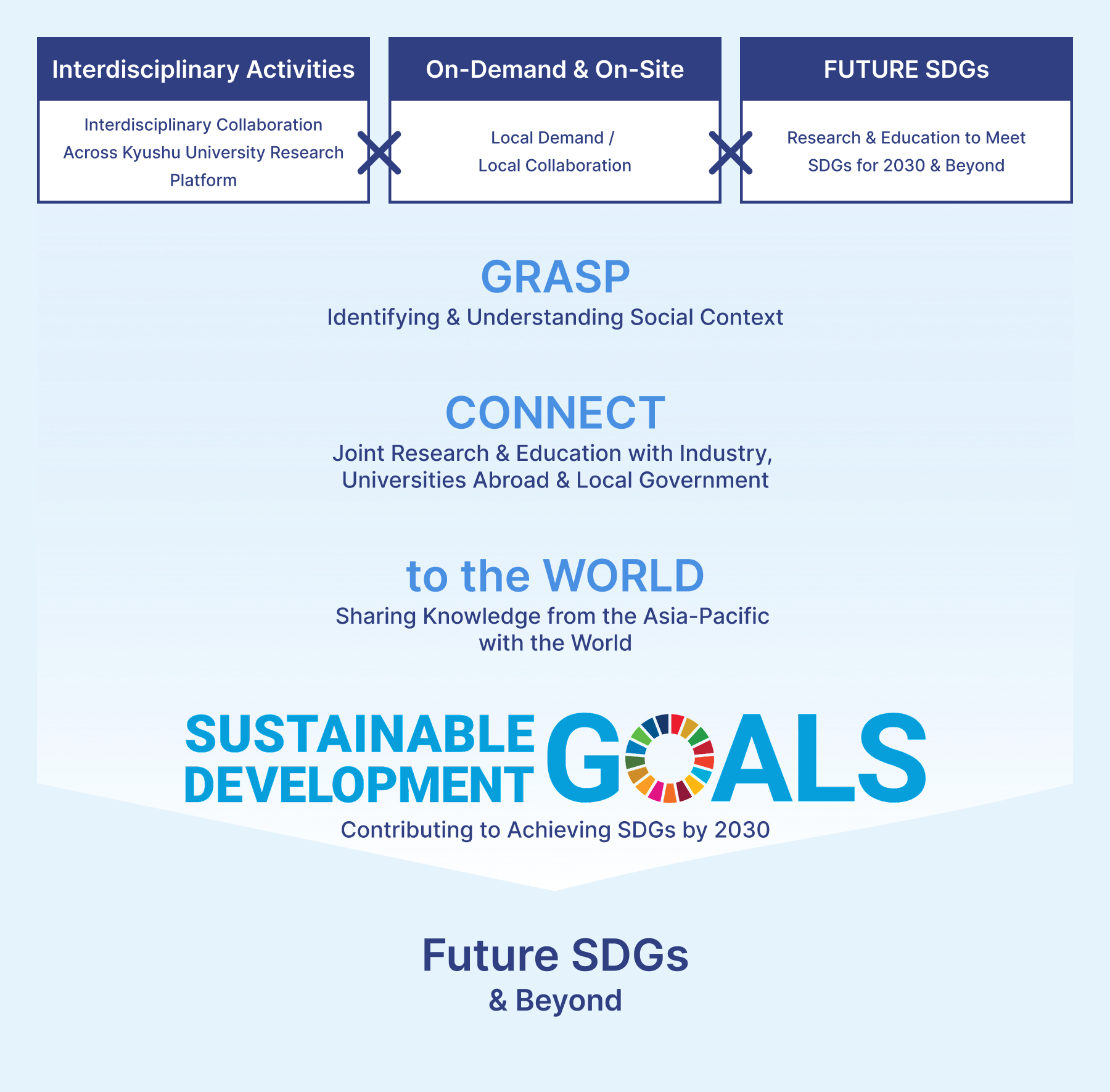 Mission and Vision of the Organization