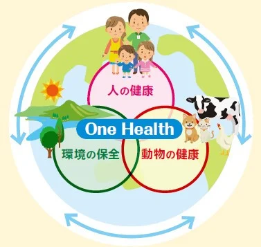 ワンヘルスの概念