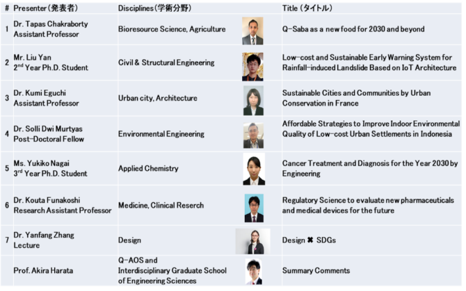 18th SDGs: Next-generation multi-disciplinary research areas created by diverse young researchers from Kyushu University