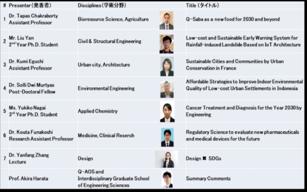 18th SDGs: Next-generation multi-disciplinary research areas created by diverse young researchers from Kyushu University