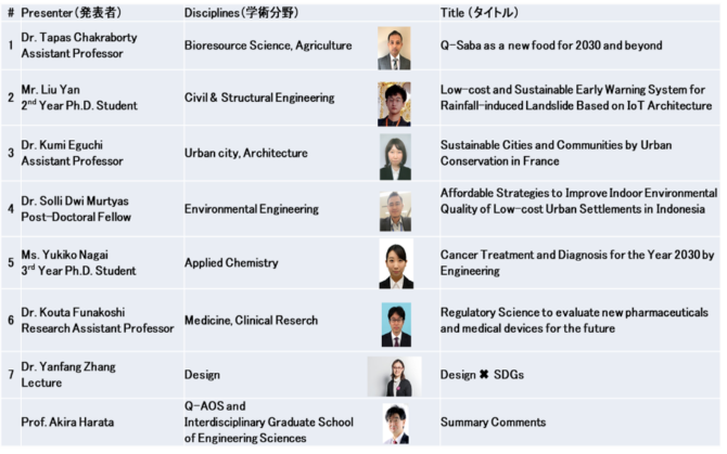 アイキャッチ画像：18th SDGs: Next-generation multi-disciplinary research areas created by diverse young researchers from Kyushu University