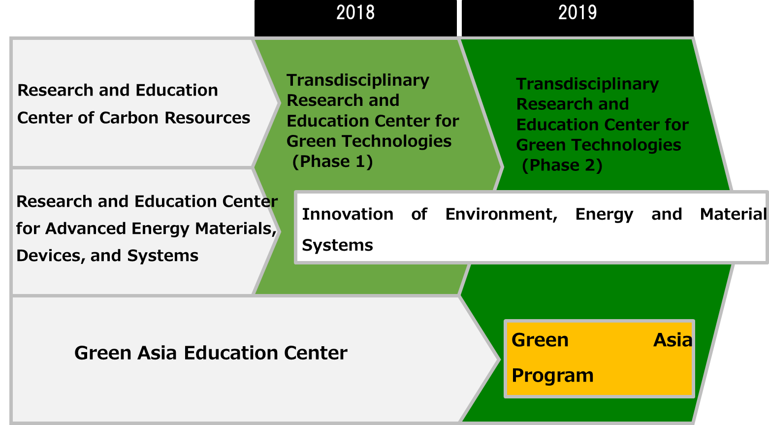 「サムネイル画像：Transdisciplinary Research and Education Center for Green Technologies」